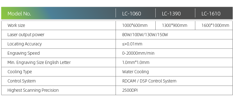Sp&eacute;cifications techniques du meilleur cutter laser 2021 pour les petites entreprises