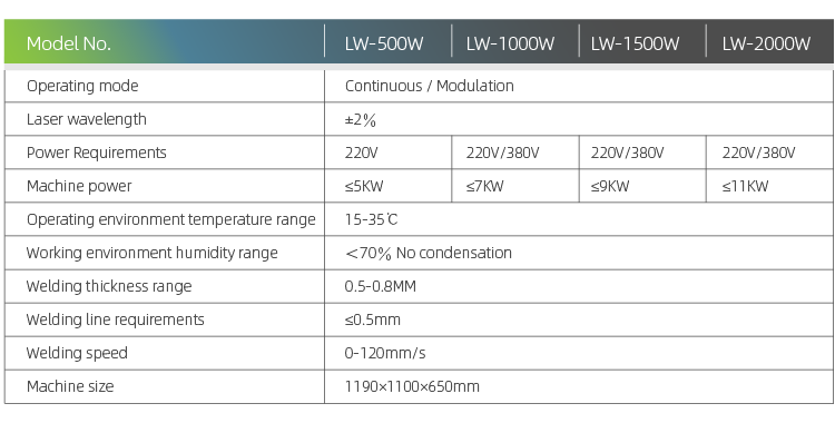Param&egrave;tres de la machine de soudage laser
