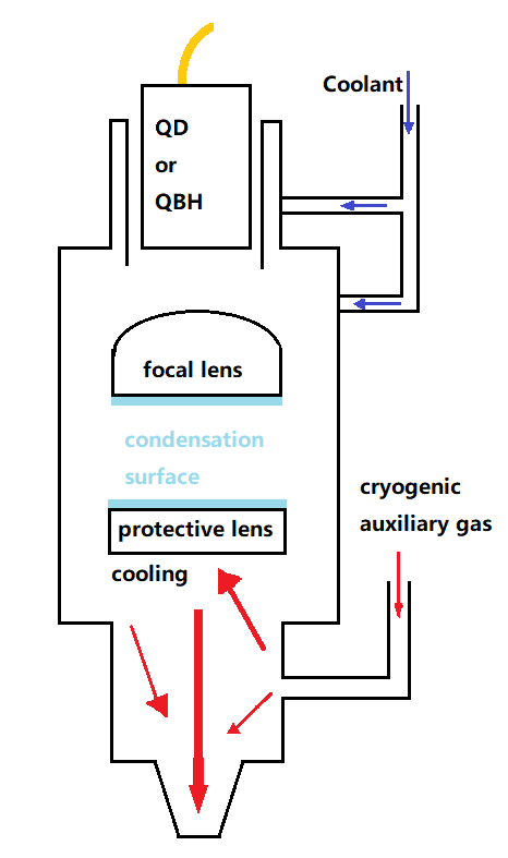 Diagramme de structure de source laser