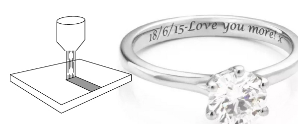 Machine de marquage laser