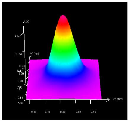 Petit diam&egrave;tre de base, qualit&eacute; de faisceau &eacute;lev&eacute;