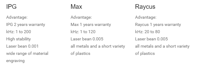 Lequel est le plus rentable