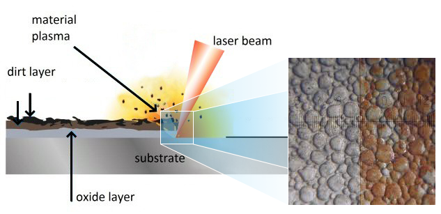 Efficace et pr&eacute;cise